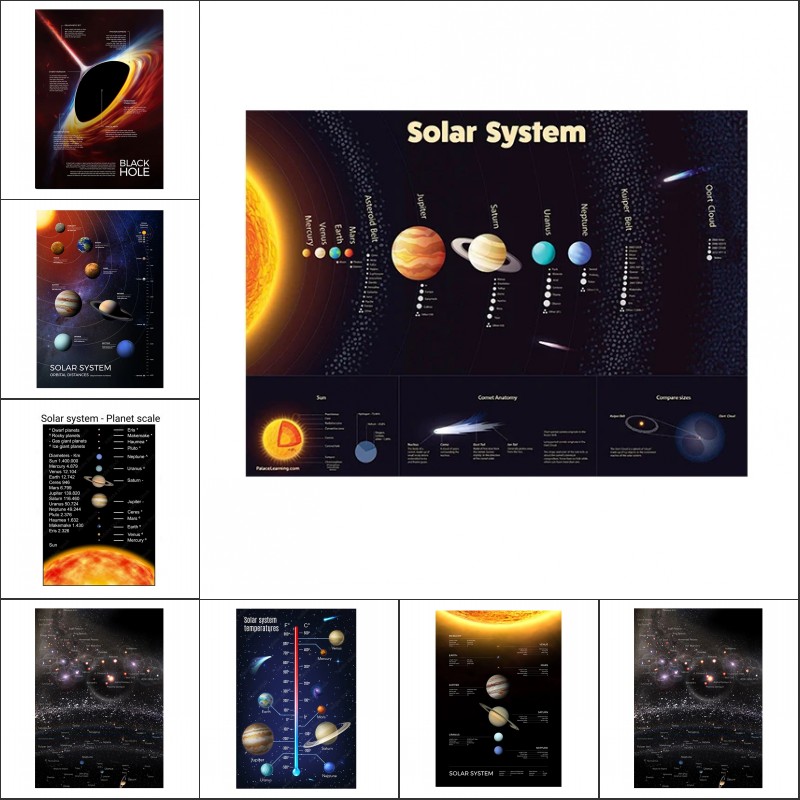 Space Planet Poster und Drucke – Star Map Poster Bewertung und Preis